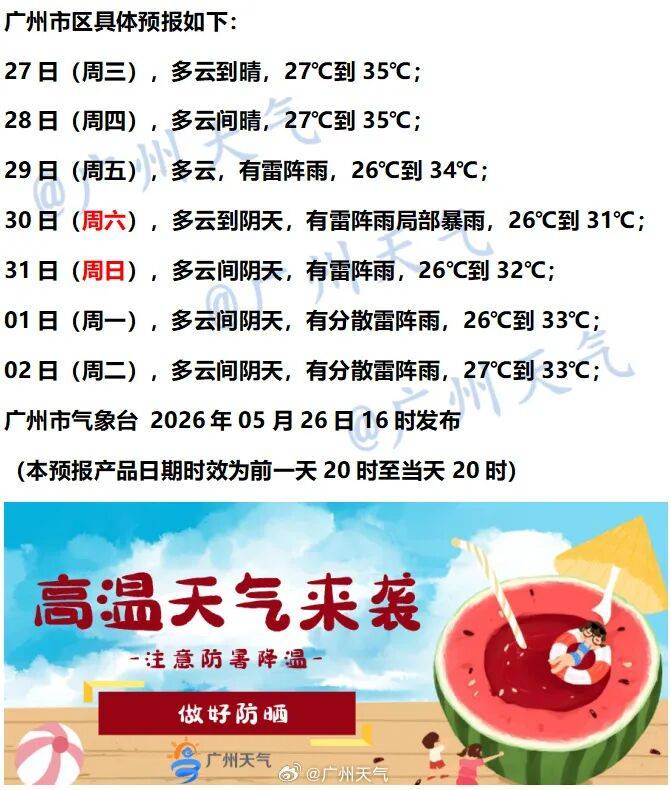 “根本不敢出门”！广州发高温健康风险预警，高风险区域在……