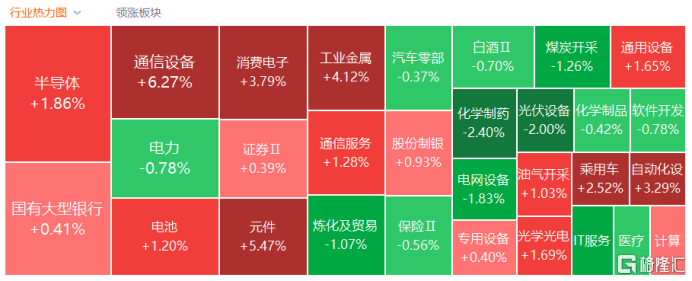A股收评：指数齐升！创业板指涨超2%，CPO概念大爆发
