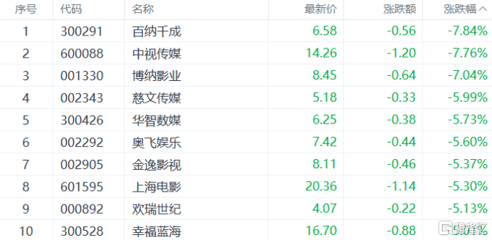 A股收评：指数齐升！创业板指涨超2%，CPO概念大爆发