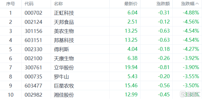 A股收评：指数齐升！创业板指涨超2%，CPO概念大爆发