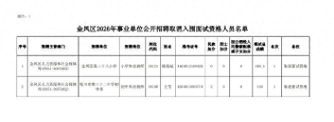 银川发布公告:违规组织“围报”,取消杨尚斌、王雪面试资格